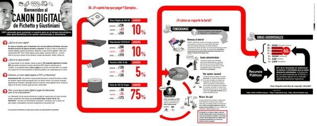 Infografía: el canon de Pichetto y Giustiniani